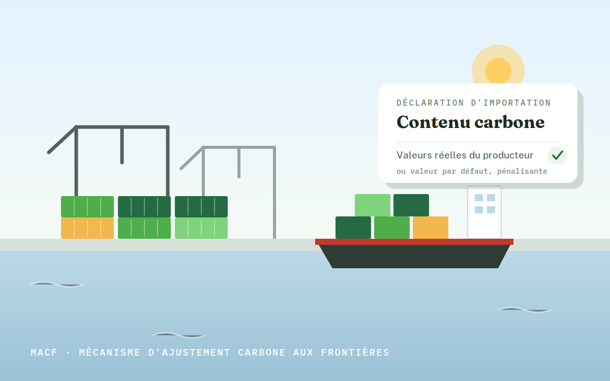 Port d’exportation et déclaration du contenu carbone au titre du MACF