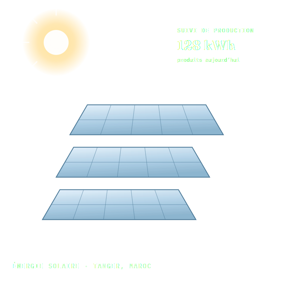 Panneaux solaires et suivi de la production d'une installation photovoltaïque